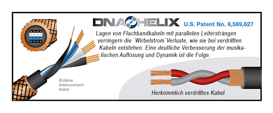 Wireworld Cable Technology DNA Helix design explained, Eddy Current